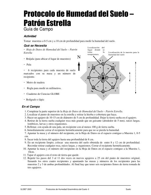 Humedad Gravimétrica del Suelo - Programa GLOBE Argentina