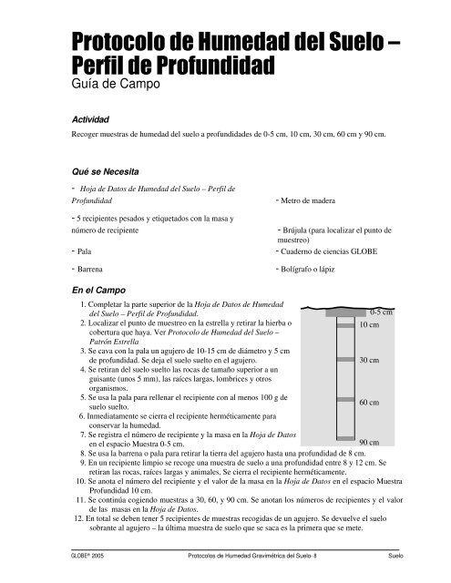 Humedad Gravimétrica del Suelo - Programa GLOBE Argentina