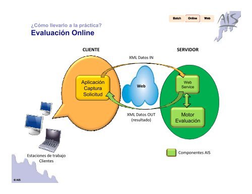 Gestionando el riesgo de crédito - Coopeservidores