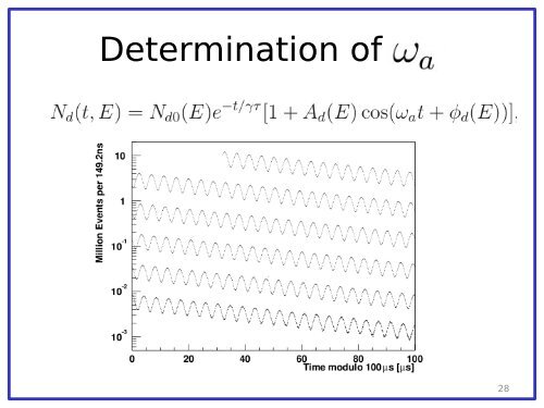 Muon (and electron) Anomalous Magnetic Moment