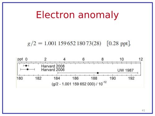 Muon (and electron) Anomalous Magnetic Moment