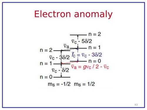 Muon (and electron) Anomalous Magnetic Moment