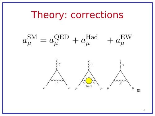 Muon (and electron) Anomalous Magnetic Moment