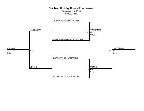 Chatham Holiday Novice Tournament