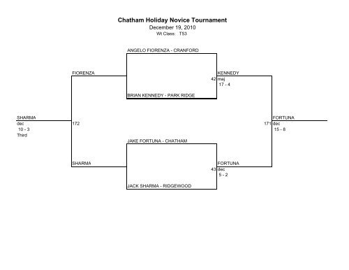 Chatham Holiday Novice Tournament