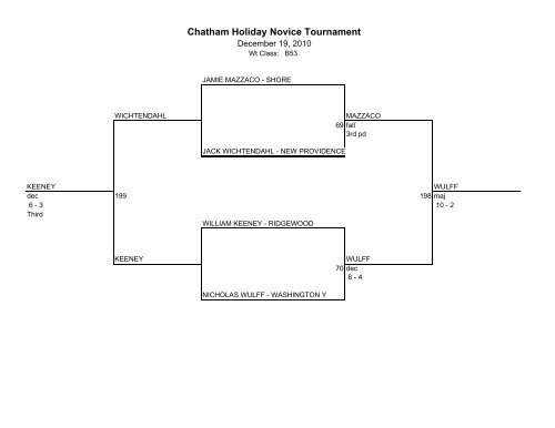 Chatham Holiday Novice Tournament