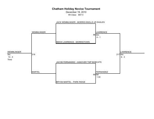 Chatham Holiday Novice Tournament