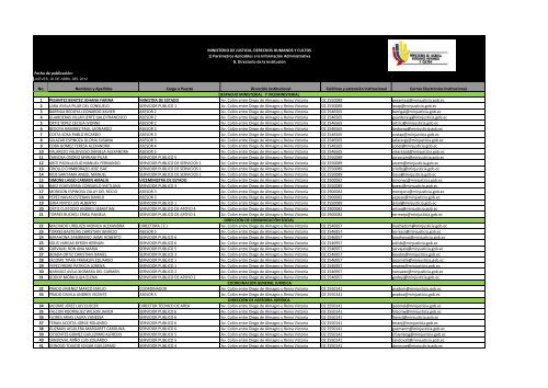 Directorio - Ministerio de Justicia, Derechos Humanos y Cultos