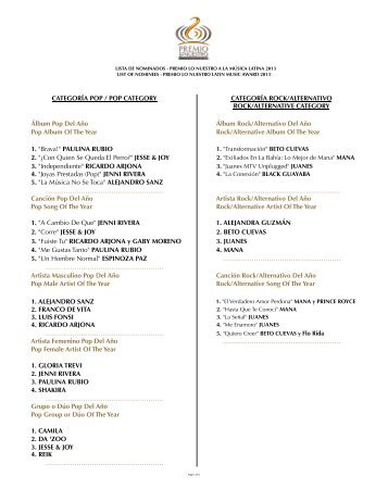 PLN 2013 LIST OF NOMINATIONS (version 1).xlsb - Univision