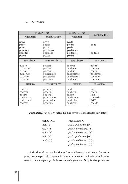 Normas ortográficas e morfolóxicas - Inicio