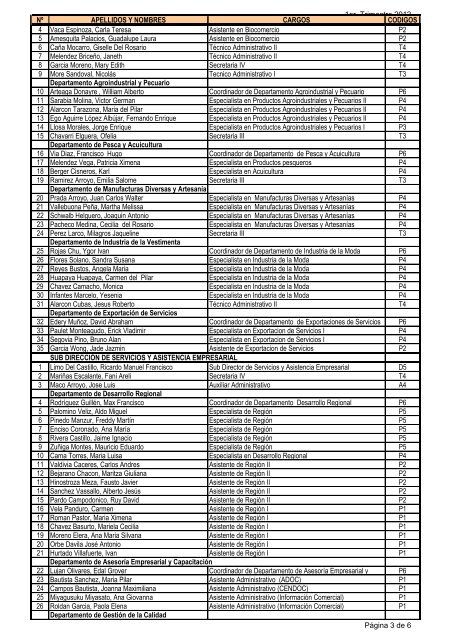 1er. Trimestre 2012 Nº APELLIDOS Y NOMBRES CARGOS ...