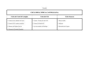 CICLI DELL'EPICA CASTIGLIANA