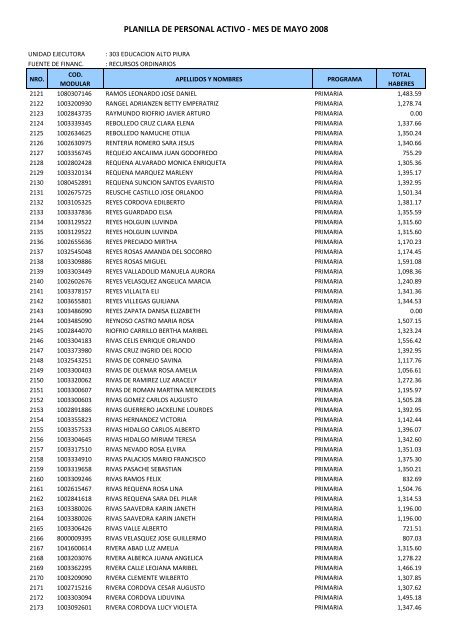 UE 303 EDUCACION ALTO PIURA