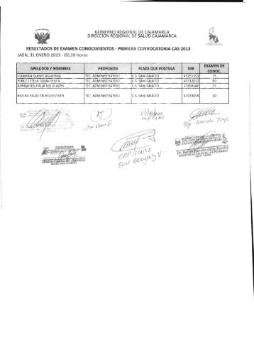 Descargar Resultado Final Cas 2013 parte I - DISA Jáen