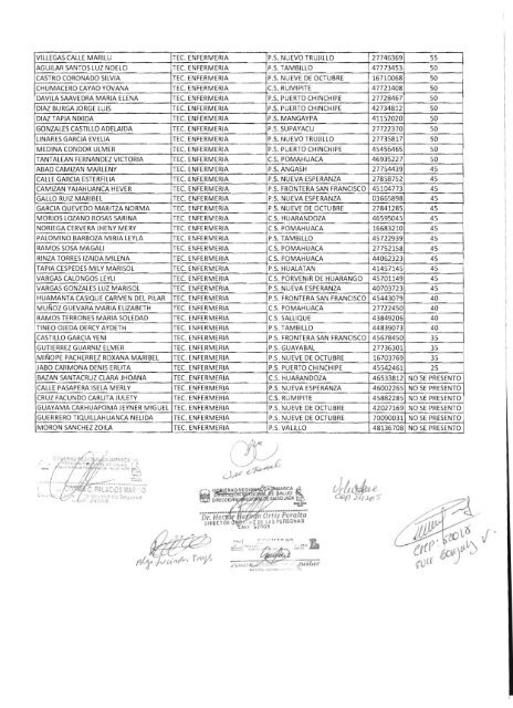 Descargar Resultado Final Cas 2013 parte I - DISA Jáen