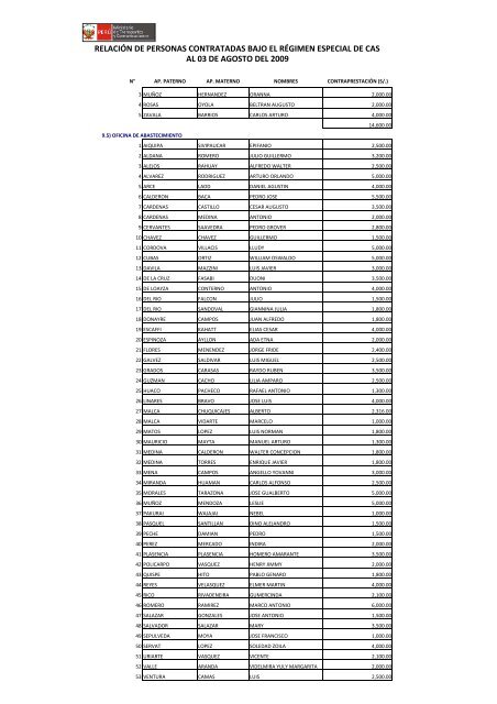 Personal CAS - Ministerio de Transportes y Comunicaciones