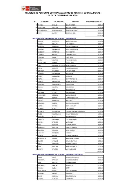 Personal CAS - Ministerio de Transportes y Comunicaciones