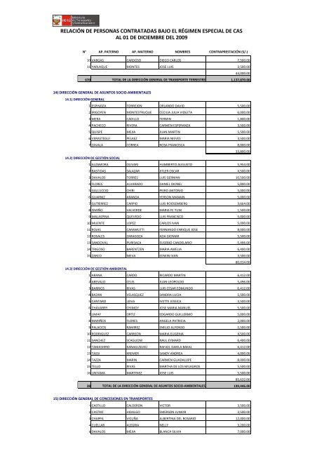 Personal CAS - Ministerio de Transportes y Comunicaciones