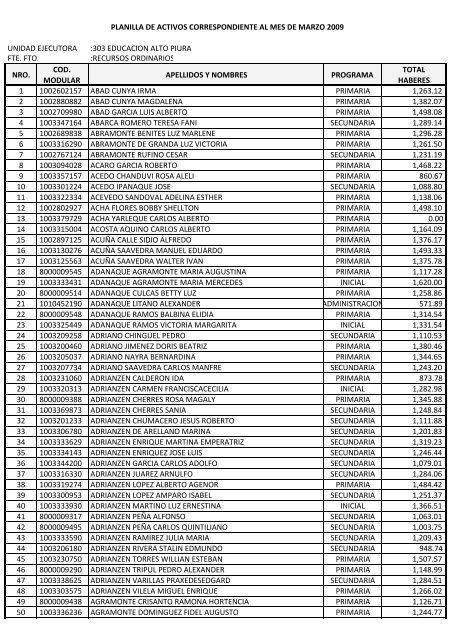 UNIDAD EJECUTORA :303 EDUCACION ALTO PIURA FTE. FTO ...