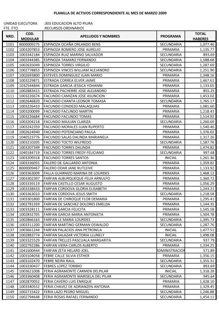 UNIDAD EJECUTORA :303 EDUCACION ALTO PIURA FTE. FTO ...