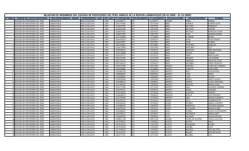 RELACION DE MIEMBROS DEL COLEGIO DE PROFESORES DEL ...