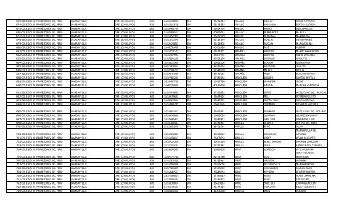 RELACION DE MIEMBROS DEL COLEGIO DE PROFESORES DEL ...