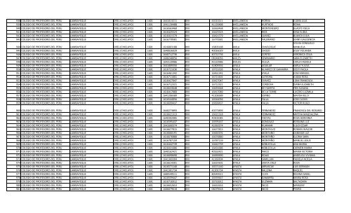 RELACION DE MIEMBROS DEL COLEGIO DE PROFESORES DEL ...