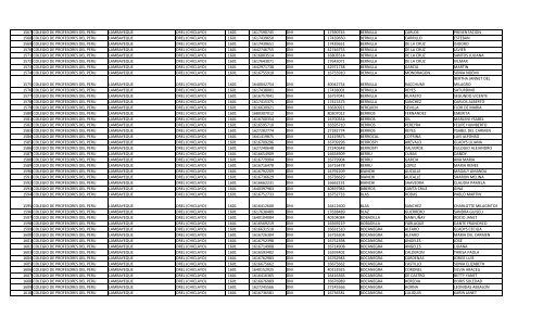 RELACION DE MIEMBROS DEL COLEGIO DE PROFESORES DEL ...