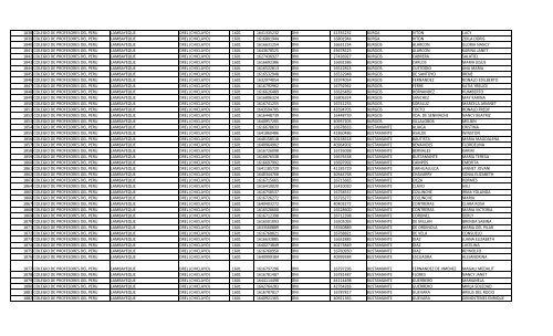 RELACION DE MIEMBROS DEL COLEGIO DE PROFESORES DEL ...