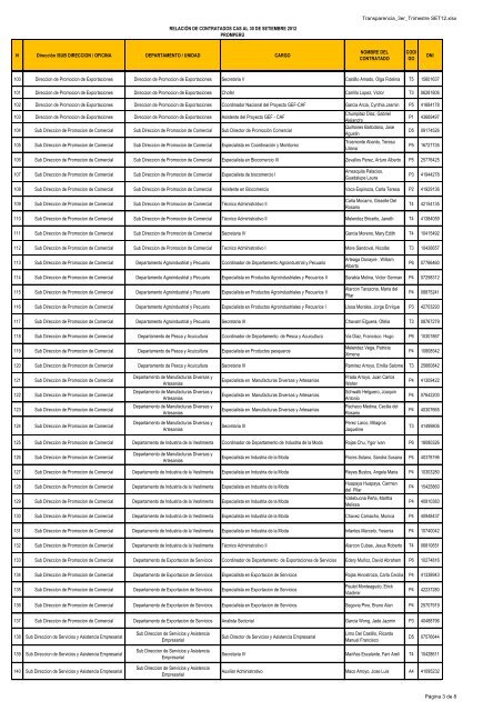 Transparencia_3er_Trimestre SET12.xlsx N Dirección /SUB ...