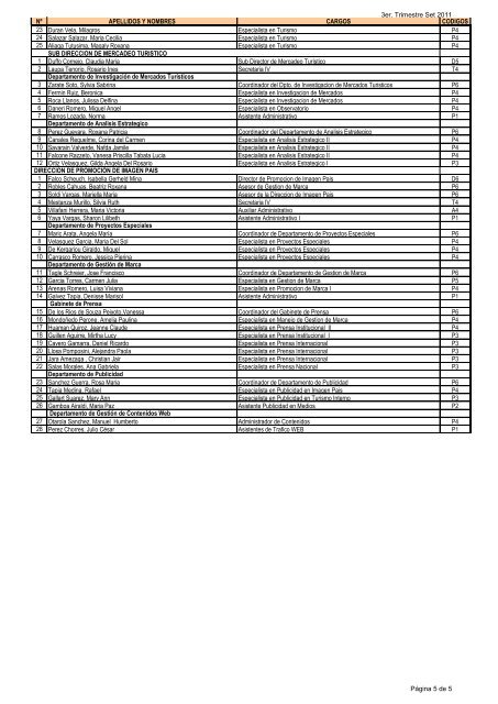 nomina del personal - regimen cas