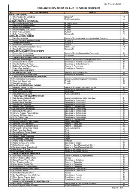 4to. Trimestre Set 2011 Nº APELLIDOS Y NOMBRES CARGOS ...