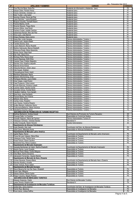 4to. Trimestre Set 2011 Nº APELLIDOS Y NOMBRES CARGOS ...