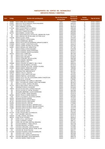 participantes del sorteo del 04/mar/2013 impuesto predial y ... - Sat