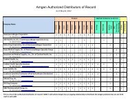 Amgen Authorized Distributors of Record