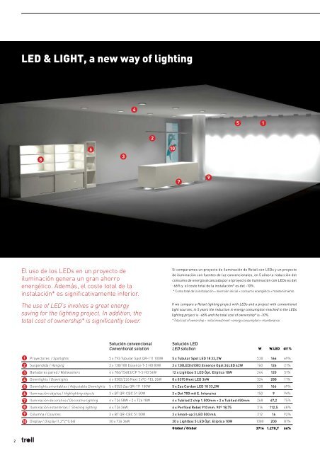 Light control - Troll