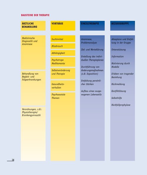 Informationen zur Klinik für Suchtkrankheiten - salus kliniken GmbH