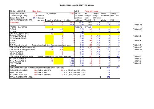 DHDG_sizing_spreadsheet__1921_v1.0_Forge Mill_5 Compartment ...