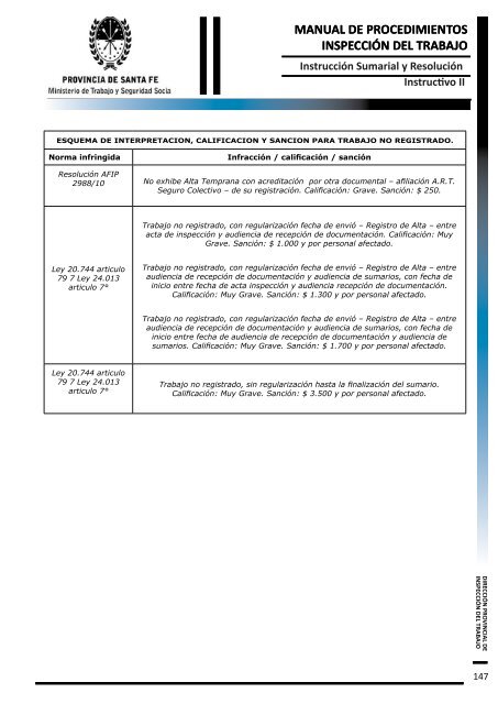 manual de procedimientos inspección del trabajo - Gobierno de la ...