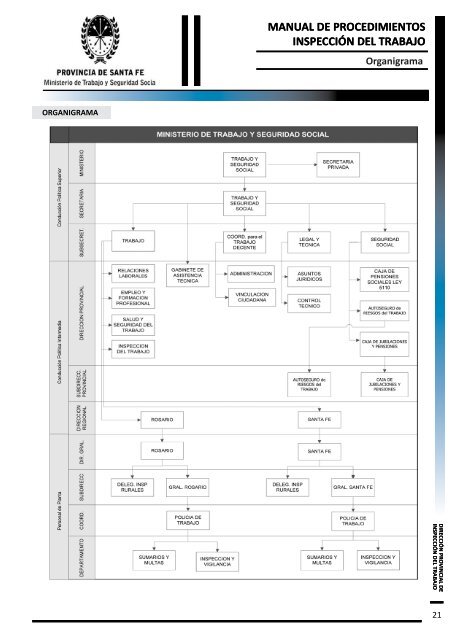 manual de procedimientos inspección del trabajo - Gobierno de la ...