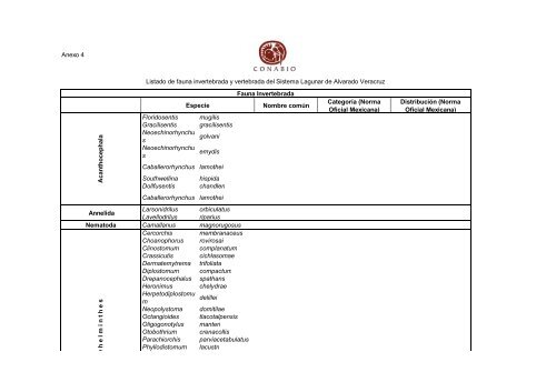 Listado de fauna invertebrada y vertebrada del Sistema ... - Conabio