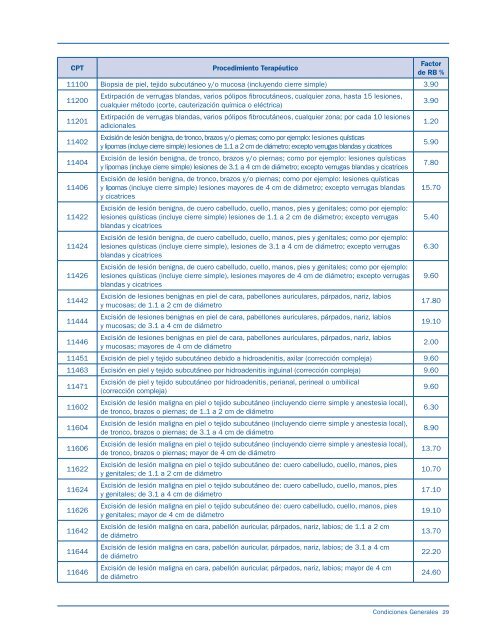 Condiciones Generales PlanMed PyMES - AXA México