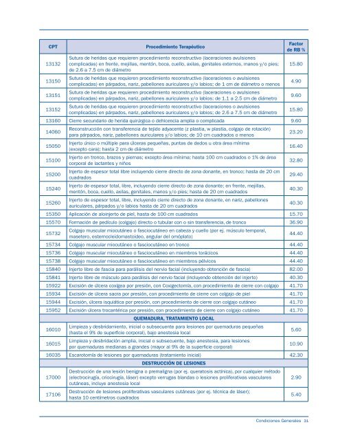 Condiciones Generales PlanMed PyMES - AXA México