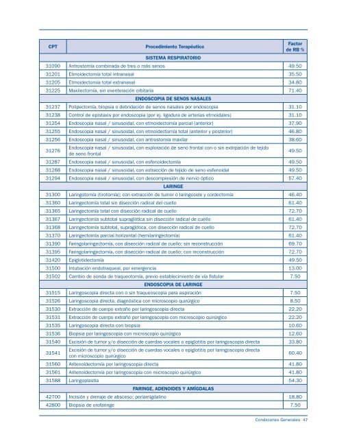 Condiciones Generales PlanMed PyMES - AXA México