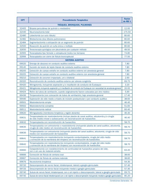 Condiciones Generales PlanMed PyMES - AXA México