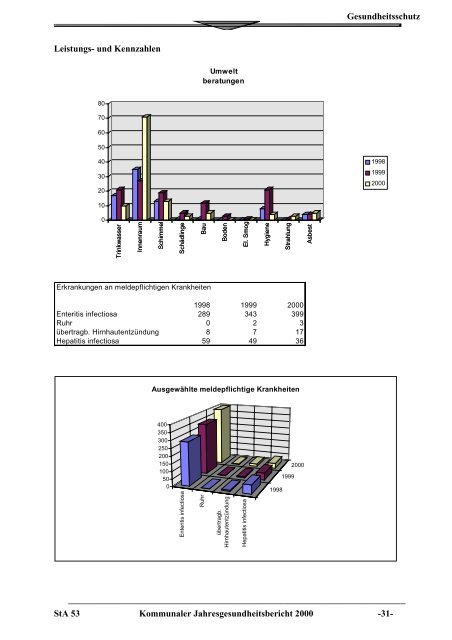 Kommunaler Jahresgesundheitsbericht Salzgitter ... - Stadt Salzgitter