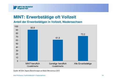 Vortrag von Prof. Dr. Axel Plünnecke