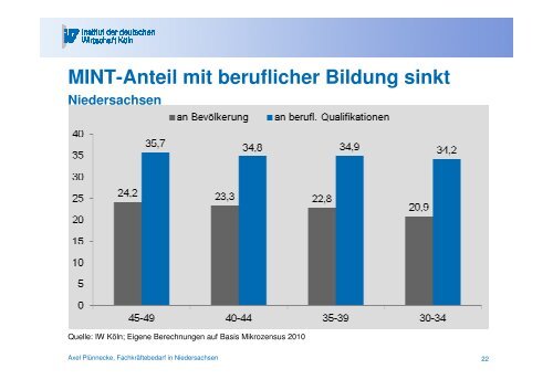 Vortrag von Prof. Dr. Axel Plünnecke