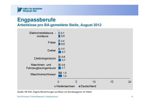 Vortrag von Prof. Dr. Axel Plünnecke