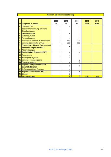 Beteiligungsbericht der Stadt Salzgitter